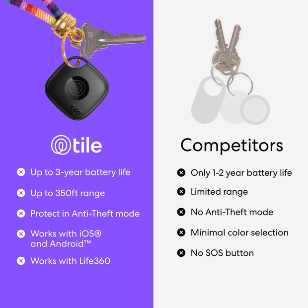 Tile by Life360 Mate (2024) Bluetooth Tracker, Keys Finder and Item Locator for Keys, Bags and More. Phone Finder. Both iOS and Android Compatible. 4-Pack (Black)